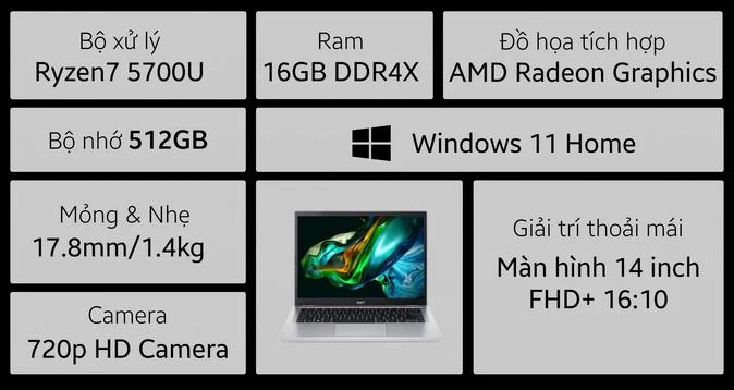 Laptop Acer Aspire 3 A314-42P-R3B3 NX.KSFSV.001